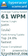 Scorecard for user izula