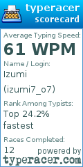 Scorecard for user izumi7_o7