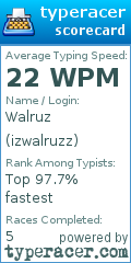 Scorecard for user izwalruzz