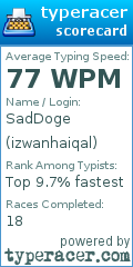 Scorecard for user izwanhaiqal
