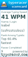 Scorecard for user izzfrizztizzbizz