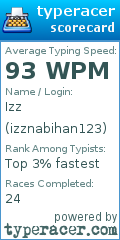 Scorecard for user izznabihan123