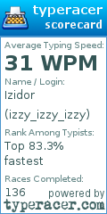 Scorecard for user izzy_izzy_izzy