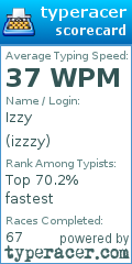 Scorecard for user izzzy