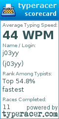 Scorecard for user j03yy