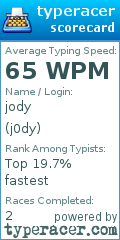 Scorecard for user j0dy