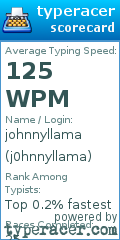 Scorecard for user j0hnnyllama