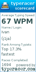 Scorecard for user j1ja