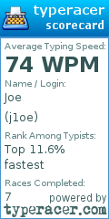 Scorecard for user j1oe