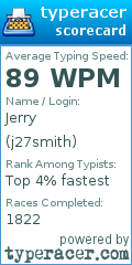 Scorecard for user j27smith