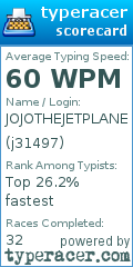 Scorecard for user j31497
