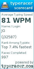 Scorecard for user j32587