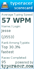 Scorecard for user j3553