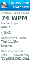 Scorecard for user j4b0l