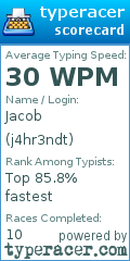 Scorecard for user j4hr3ndt