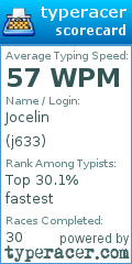 Scorecard for user j633