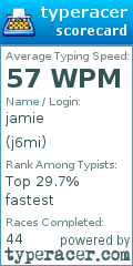 Scorecard for user j6mi