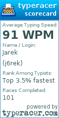 Scorecard for user j6rek