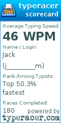 Scorecard for user j________m