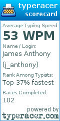 Scorecard for user j_anthony