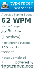 Scorecard for user j_beskow