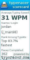 Scorecard for user j_man98