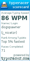 Scorecard for user j_nicetzr