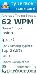 Scorecard for user j_s_k