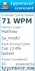 Scorecard for user ja_mssb