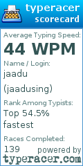 Scorecard for user jaadusing