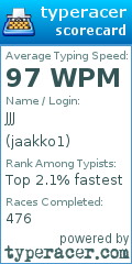Scorecard for user jaakko1