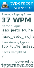 Scorecard for user jaao_jeeto_mujhe_kya