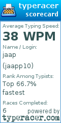 Scorecard for user jaapp10