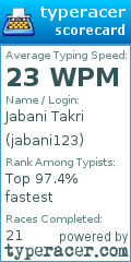 Scorecard for user jabani123