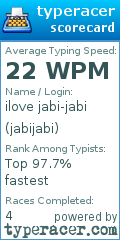 Scorecard for user jabijabi