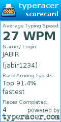 Scorecard for user jabir1234