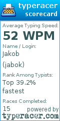 Scorecard for user jabok