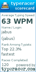 Scorecard for user jabus