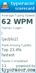 Scorecard for user jacblo2