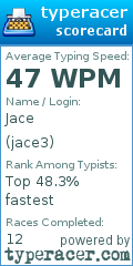 Scorecard for user jace3