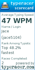 Scorecard for user jace5104