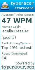 Scorecard for user jacella