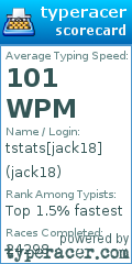 Scorecard for user jack18