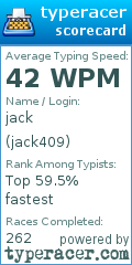 Scorecard for user jack409