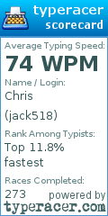 Scorecard for user jack518
