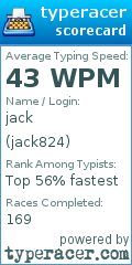 Scorecard for user jack824