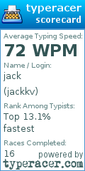 Scorecard for user jackkv