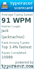 Scorecard for user jacknachos