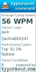 Scorecard for user jackrabbit24