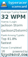 Scorecard for user jackson25storm
